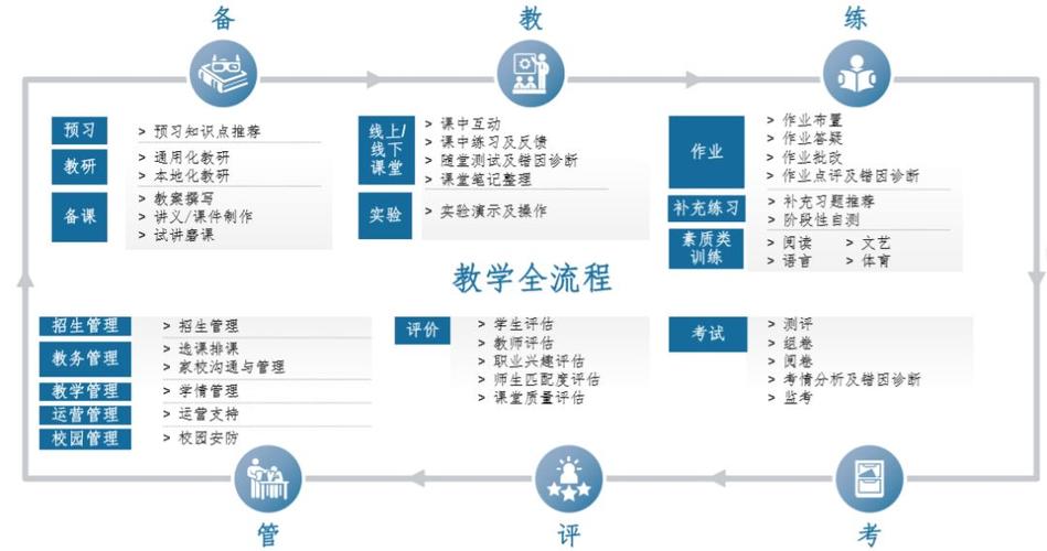 人工智能课程设计,人工智能课程设计大作业-第3张图片-华田资讯 人工智能课程设计,人工智能课程设计大作业-第3张图片-华田资讯