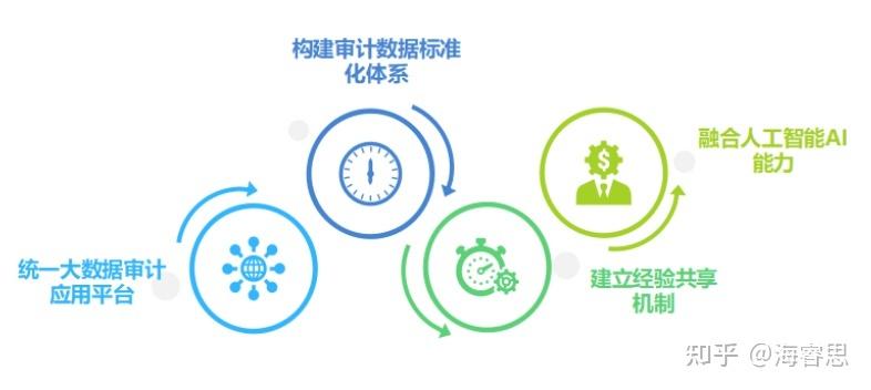 大数据审计案例 - 大数据审计案例评选-第3张图片-华田资讯 大数据审计案例 - 大数据审计案例评选-第3张图片-华田资讯
