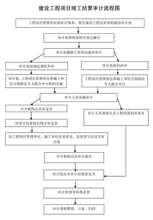 大数据审计案例 - 大数据审计案例评选-第4张图片-华田资讯 大数据审计案例 - 大数据审计案例评选-第4张图片-华田资讯