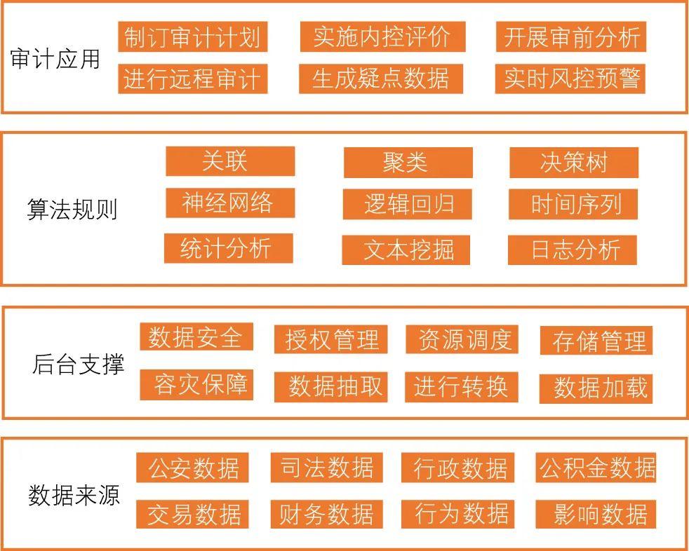 大数据审计案例 - 大数据审计案例评选-第5张图片-华田资讯 大数据审计案例 - 大数据审计案例评选-第5张图片-华田资讯