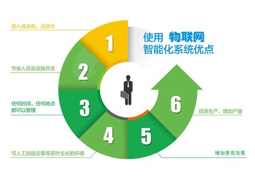 大数据与物联网,大数据与物联网哪个就业前景好-第2张图片-华田资讯 大数据与物联网,大数据与物联网哪个就业前景好-第2张图片-华田资讯
