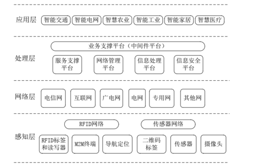 大数据与物联网,大数据与物联网哪个就业前景好-第6张图片-华田资讯 大数据与物联网,大数据与物联网哪个就业前景好-第6张图片-华田资讯