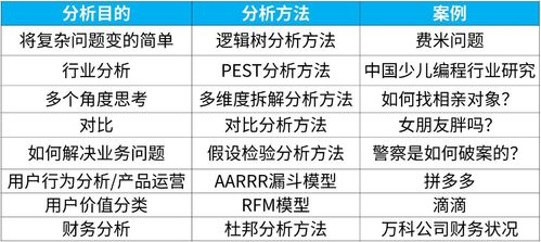 进行大数据分析 - 进行大数据分析应该要注意的点-第2张图片-华田资讯 进行大数据分析 - 进行大数据分析应该要注意的点-第2张图片-华田资讯