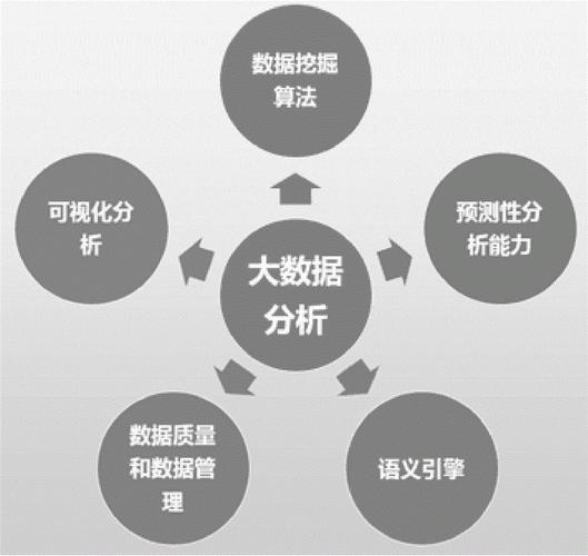 进行大数据分析 - 进行大数据分析应该要注意的点-第4张图片-华田资讯 进行大数据分析 - 进行大数据分析应该要注意的点-第4张图片-华田资讯