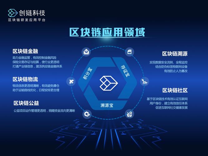 区块链应用九个领域(区块链行业应用有)-第2张图片-华田资讯 区块链应用九个领域(区块链行业应用有)-第2张图片-华田资讯