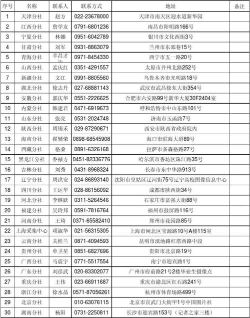 新华社新闻信息中心,新华社新闻信息中心广东中心-第6张图片-华田资讯 新华社新闻信息中心,新华社新闻信息中心广东中心-第6张图片-华田资讯