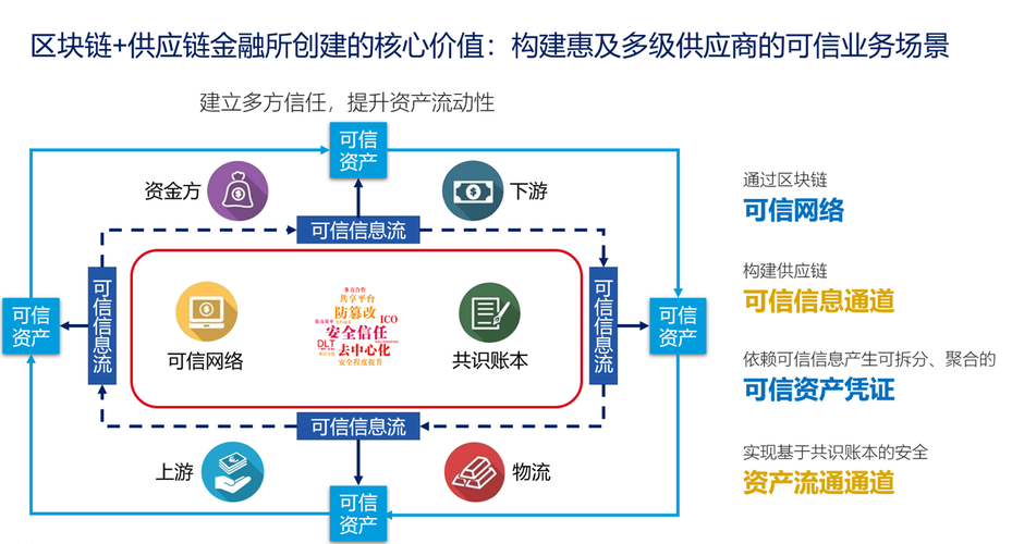 区块链供应链管理(区块链供应链应用场景)-第1张图片-华田资讯 区块链供应链管理(区块链供应链应用场景)-第1张图片-华田资讯