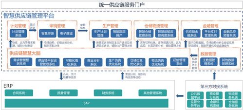 区块链供应链管理(区块链供应链应用场景)-第4张图片-华田资讯 区块链供应链管理(区块链供应链应用场景)-第4张图片-华田资讯