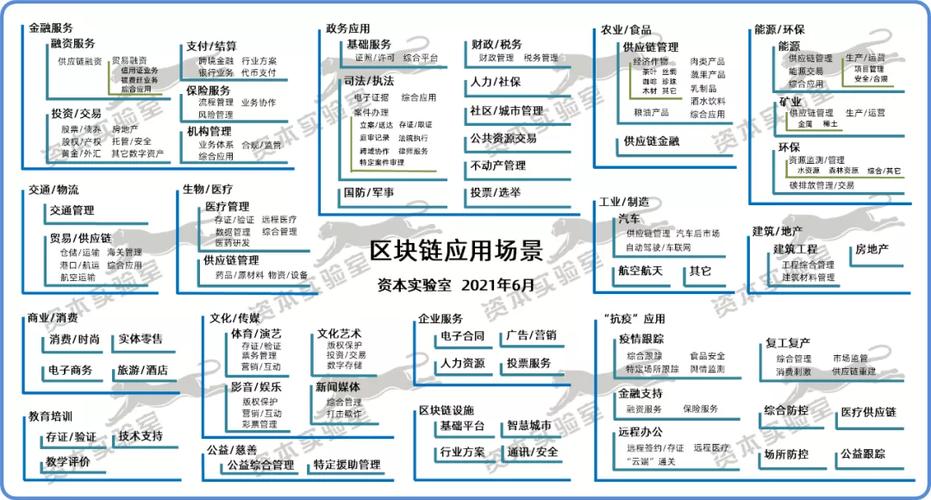 区块链应用领域包括,区块链应用领域包括-第2张图片-华田资讯 区块链应用领域包括,区块链应用领域包括-第2张图片-华田资讯