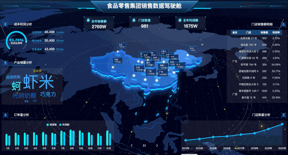 大数据怎么看,抖音大数据怎么看-第3张图片-华田资讯 大数据怎么看,抖音大数据怎么看-第3张图片-华田资讯
