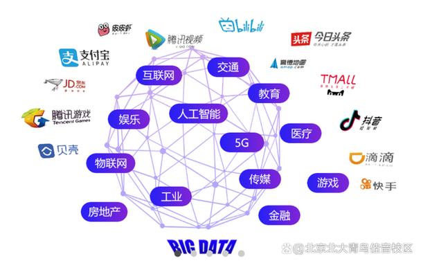 大数据可视化技术 - 大数据可视化技术python-第1张图片-华田资讯 大数据可视化技术 - 大数据可视化技术python-第1张图片-华田资讯