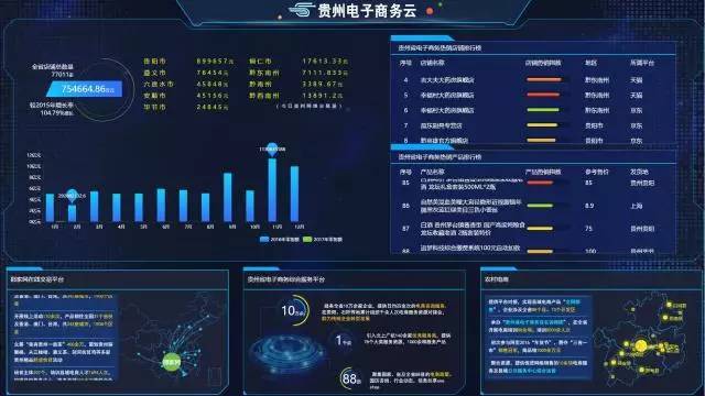 大数据给贵州带来什么(大数据给贵州带来什么变化)-第6张图片-华田资讯 大数据给贵州带来什么(大数据给贵州带来什么变化)-第6张图片-华田资讯