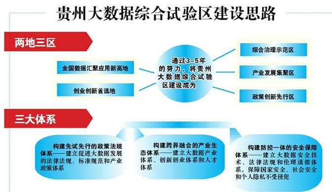 大数据给贵州带来什么(大数据给贵州带来什么变化)-第7张图片-华田资讯 大数据给贵州带来什么(大数据给贵州带来什么变化)-第7张图片-华田资讯