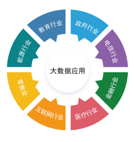 大数据的意思是什么,大数据的意思是什么解释-第5张图片-华田资讯 大数据的意思是什么,大数据的意思是什么解释-第5张图片-华田资讯