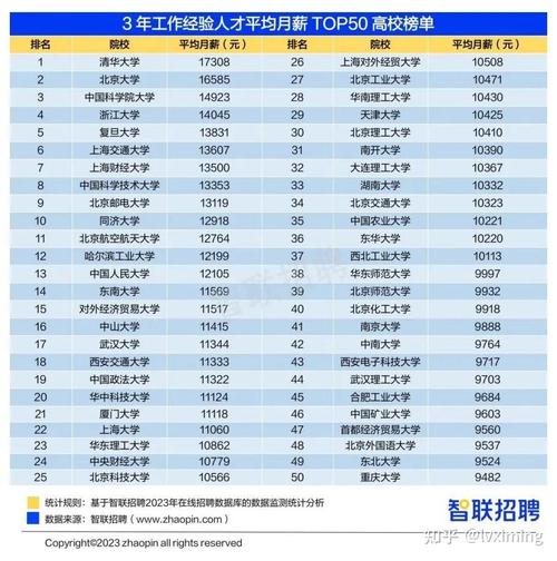 数据科学与大数据技术专业大学排名,数据科学与大数据技术专业大学排名河南-第1张图片-华田资讯 数据科学与大数据技术专业大学排名,数据科学与大数据技术专业大学排名河南-第1张图片-华田资讯