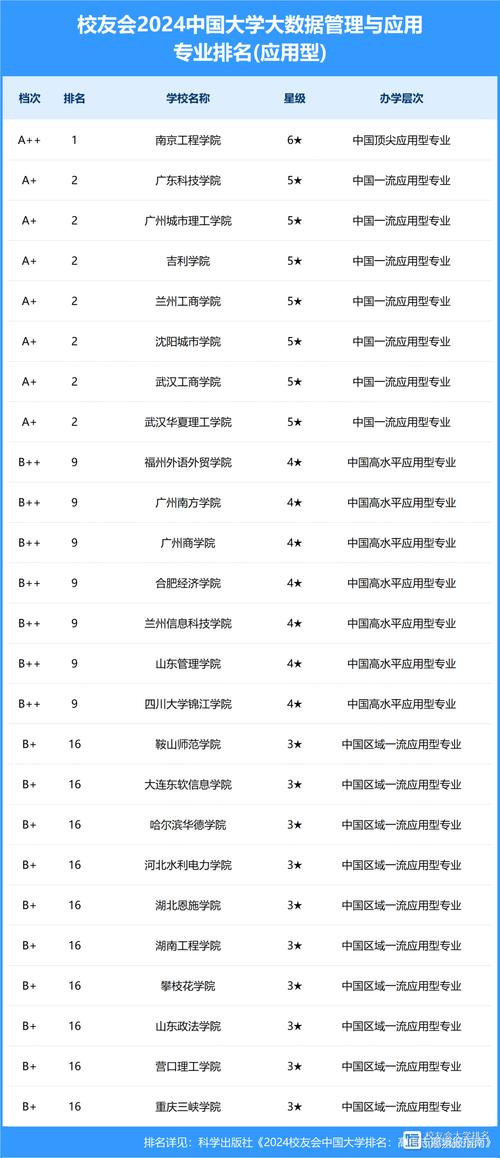 数据科学与大数据技术专业大学排名,数据科学与大数据技术专业大学排名河南-第2张图片-华田资讯 数据科学与大数据技术专业大学排名,数据科学与大数据技术专业大学排名河南-第2张图片-华田资讯