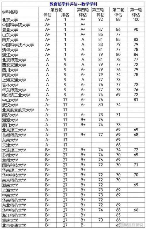 数据科学与大数据技术专业大学排名,数据科学与大数据技术专业大学排名河南-第3张图片-华田资讯 数据科学与大数据技术专业大学排名,数据科学与大数据技术专业大学排名河南-第3张图片-华田资讯