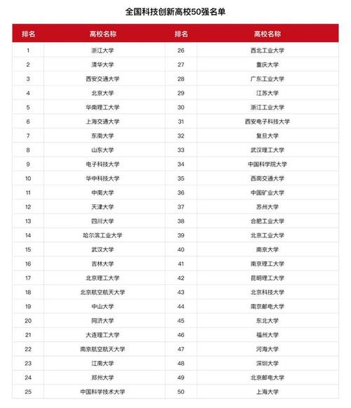 数据科学与大数据技术专业大学排名,数据科学与大数据技术专业大学排名河南-第5张图片-华田资讯 数据科学与大数据技术专业大学排名,数据科学与大数据技术专业大学排名河南-第5张图片-华田资讯