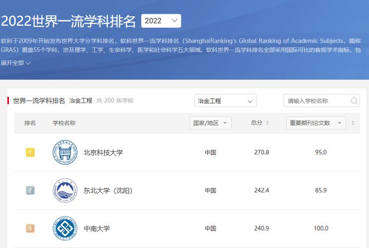 数据科学与大数据技术专业大学排名,数据科学与大数据技术专业大学排名河南-第6张图片-华田资讯 数据科学与大数据技术专业大学排名,数据科学与大数据技术专业大学排名河南-第6张图片-华田资讯