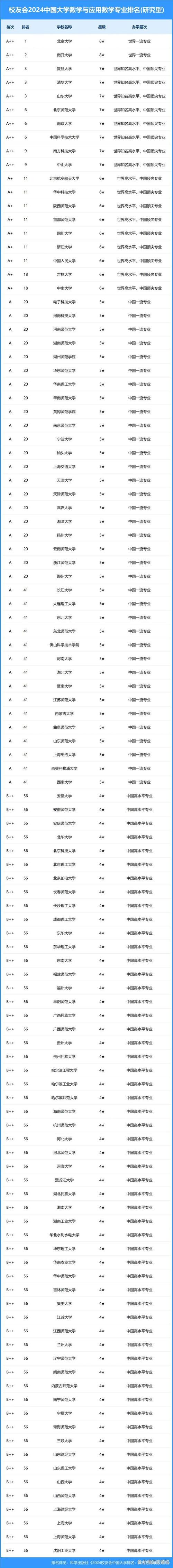 数据科学与大数据技术专业大学排名,数据科学与大数据技术专业大学排名河南-第8张图片-华田资讯 数据科学与大数据技术专业大学排名,数据科学与大数据技术专业大学排名河南-第8张图片-华田资讯