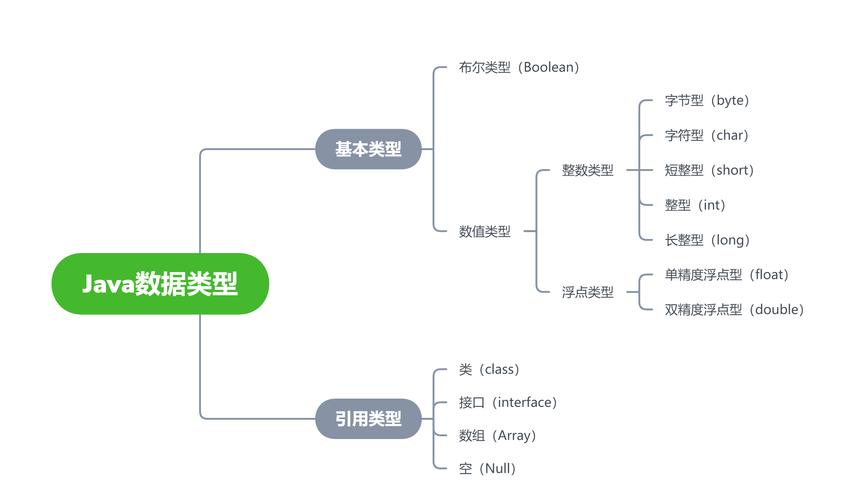 八大数据类型 - 八大数据类型包装类-第3张图片-华田资讯 八大数据类型 - 八大数据类型包装类-第3张图片-华田资讯
