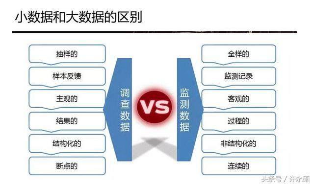 大数据与统计 - 大数据与统计学的区别和联系-第2张图片-华田资讯 大数据与统计 - 大数据与统计学的区别和联系-第2张图片-华田资讯