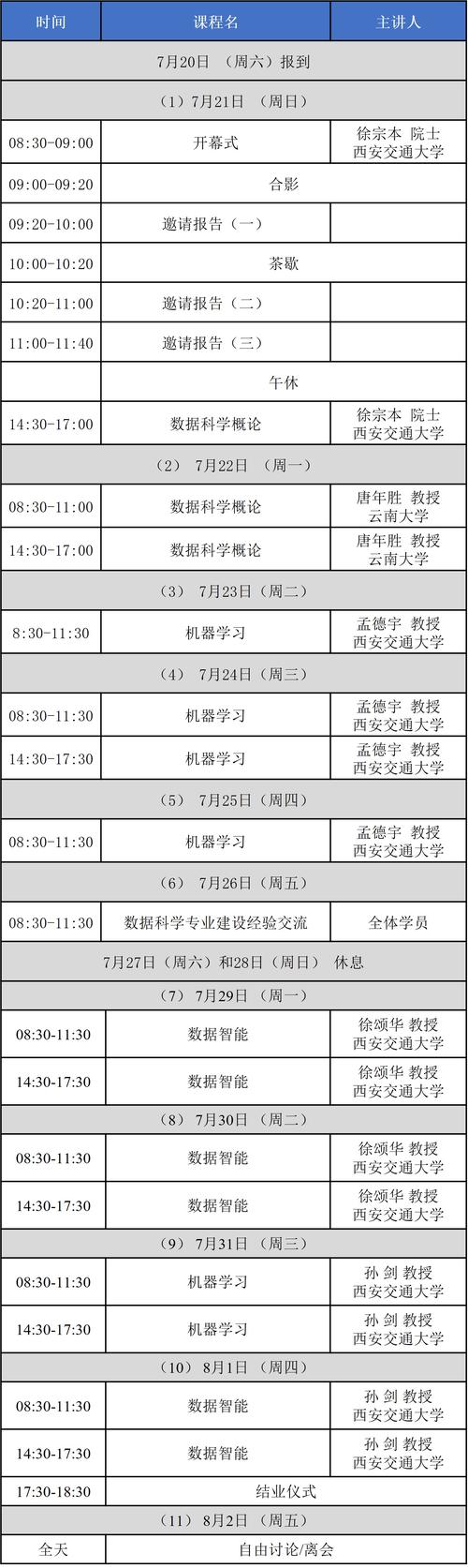 大数据与统计 - 大数据与统计学的区别和联系-第4张图片-华田资讯 大数据与统计 - 大数据与统计学的区别和联系-第4张图片-华田资讯