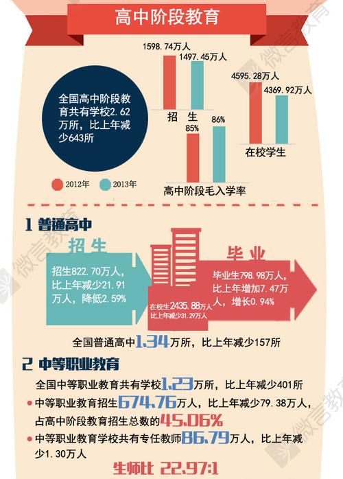 教育大数据分析平台,教育大数据分析平台学生入口密码是什么-第3张图片-华田资讯 教育大数据分析平台,教育大数据分析平台学生入口密码是什么-第3张图片-华田资讯