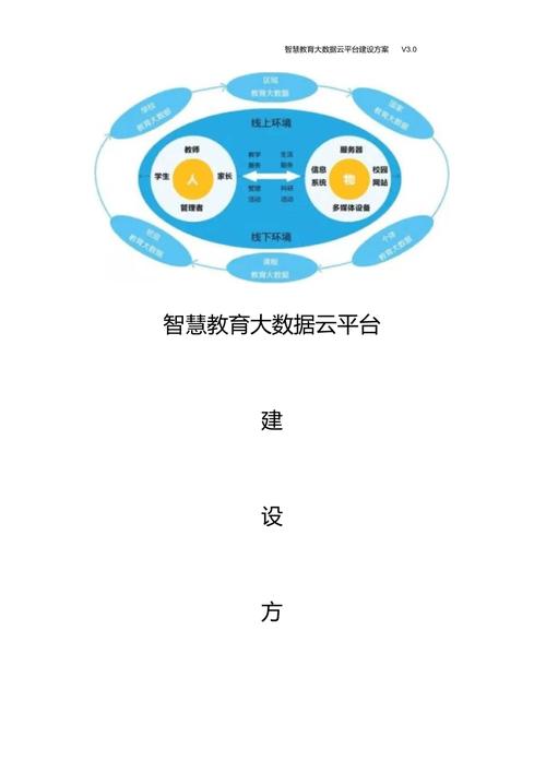 教育大数据分析平台,教育大数据分析平台学生入口密码是什么-第5张图片-华田资讯 教育大数据分析平台,教育大数据分析平台学生入口密码是什么-第5张图片-华田资讯