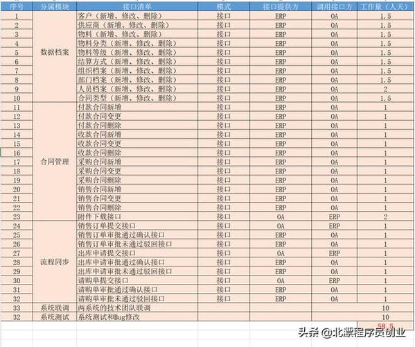 区块链区块链系统开发(区块链开发教程)-第3张图片-华田资讯 区块链区块链系统开发(区块链开发教程)-第3张图片-华田资讯