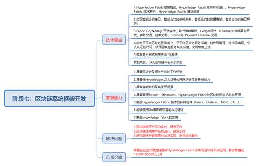 区块链区块链系统开发(区块链开发教程)-第5张图片-华田资讯 区块链区块链系统开发(区块链开发教程)-第5张图片-华田资讯