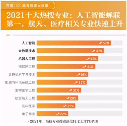 人工智能工程技术人员(人工智能工程技术人员工资)-第6张图片-华田资讯 人工智能工程技术人员(人工智能工程技术人员工资)-第6张图片-华田资讯