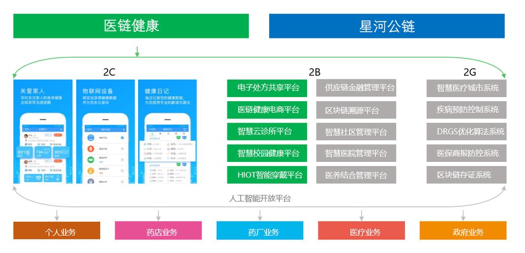 区块链与医疗,区块链与医疗处方管理-第2张图片-华田资讯 区块链与医疗,区块链与医疗处方管理-第2张图片-华田资讯