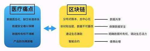 区块链与医疗,区块链与医疗处方管理-第5张图片-华田资讯 区块链与医疗,区块链与医疗处方管理-第5张图片-华田资讯