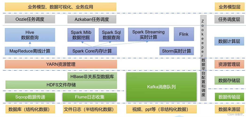 大数据处理框架(大数据处理框架之批处理框架有哪些)-第1张图片-华田资讯 大数据处理框架(大数据处理框架之批处理框架有哪些)-第1张图片-华田资讯