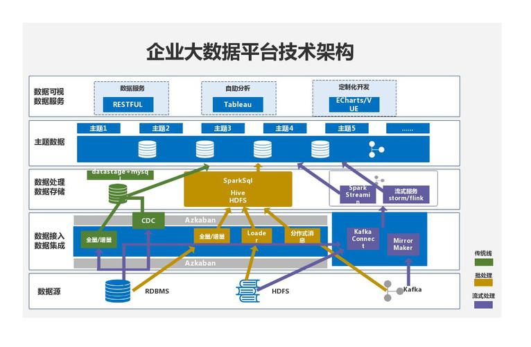 大数据处理框架(大数据处理框架之批处理框架有哪些)-第7张图片-华田资讯 大数据处理框架(大数据处理框架之批处理框架有哪些)-第7张图片-华田资讯