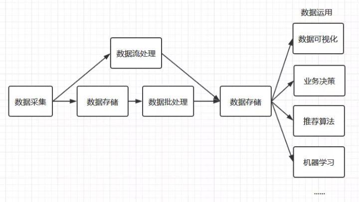 大数据数据清洗(大数据数据清洗的操作)-第2张图片-华田资讯 大数据数据清洗(大数据数据清洗的操作)-第2张图片-华田资讯