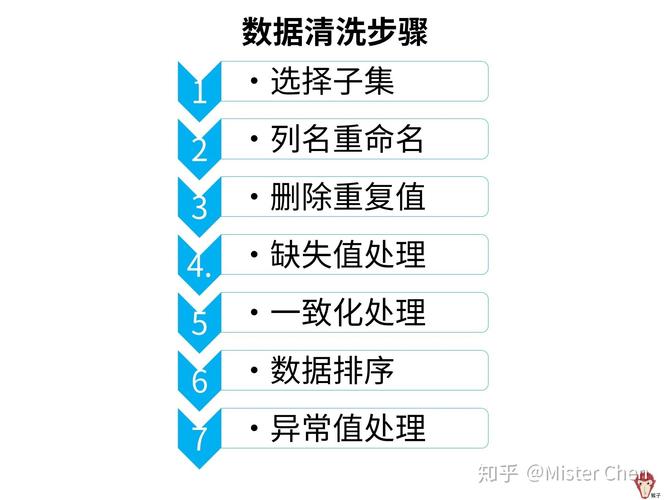 大数据数据清洗(大数据数据清洗的操作)-第8张图片-华田资讯 大数据数据清洗(大数据数据清洗的操作)-第8张图片-华田资讯