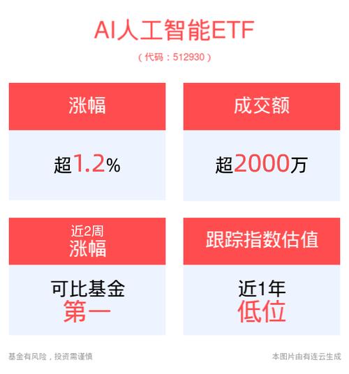 人工智能基金有哪些,人工智能基金属于什么板块-第4张图片-华田资讯 人工智能基金有哪些,人工智能基金属于什么板块-第4张图片-华田资讯