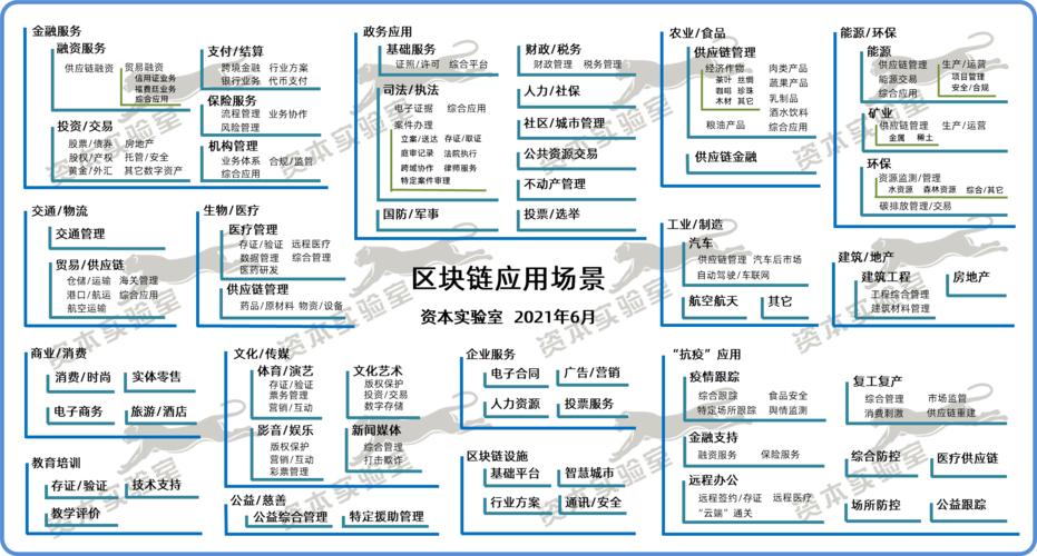 区块链的应用场景 - 区块链的应用场景不包括-第2张图片-华田资讯 区块链的应用场景 - 区块链的应用场景不包括-第2张图片-华田资讯