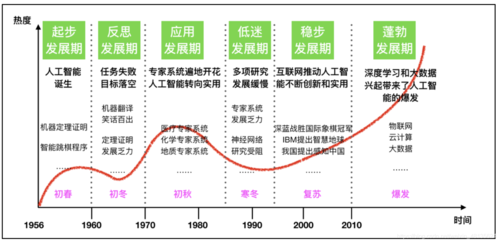 人工智能的成果(人工智能的成果有什么)-第3张图片-华田资讯 人工智能的成果(人工智能的成果有什么)-第3张图片-华田资讯