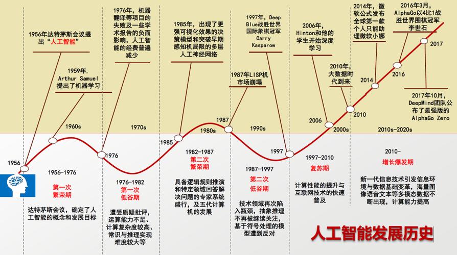 人工智能的成果(人工智能的成果有什么)-第6张图片-华田资讯 人工智能的成果(人工智能的成果有什么)-第6张图片-华田资讯