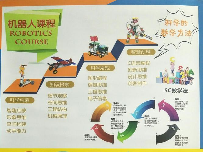 人工智能都学什么课程 - 人工智能要学哪些东西-第3张图片-华田资讯 人工智能都学什么课程 - 人工智能要学哪些东西-第3张图片-华田资讯