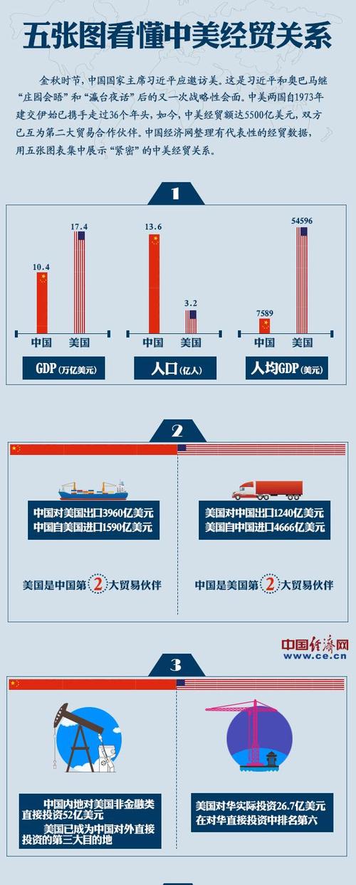 最新中美关系的新闻 - 最新中美关系的新闻 新闻-第4张图片-华田资讯 最新中美关系的新闻 - 最新中美关系的新闻 新闻-第4张图片-华田资讯