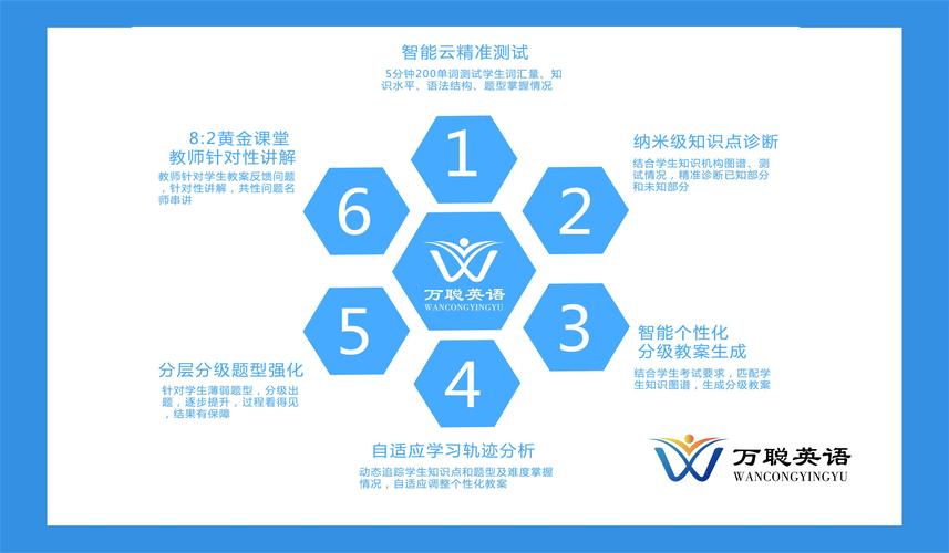 人工智能教育教学 - 人工智能教育教学课例-第1张图片-华田资讯 人工智能教育教学 - 人工智能教育教学课例-第1张图片-华田资讯