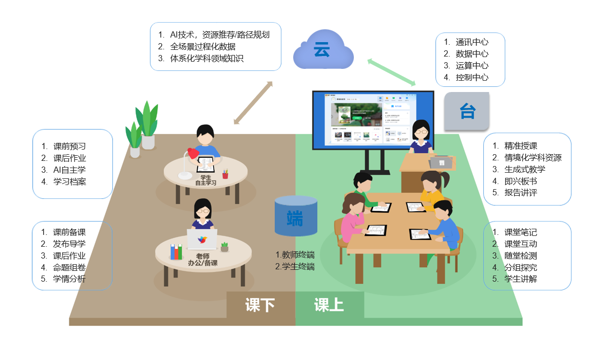 人工智能教育教学 - 人工智能教育教学课例-第5张图片-华田资讯 人工智能教育教学 - 人工智能教育教学课例-第5张图片-华田资讯