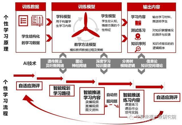 人工智能教育教学 - 人工智能教育教学课例-第6张图片-华田资讯 人工智能教育教学 - 人工智能教育教学课例-第6张图片-华田资讯