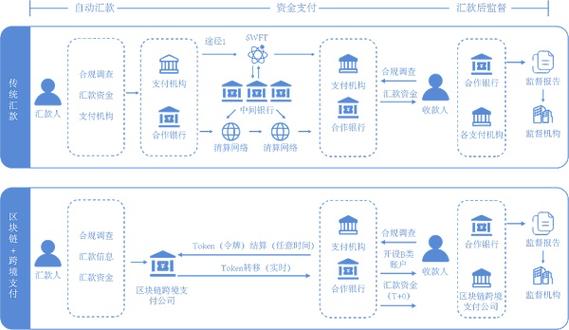 生命银行区块链 - lifebank生命银行链-第3张图片-华田资讯 生命银行区块链 - lifebank生命银行链-第3张图片-华田资讯