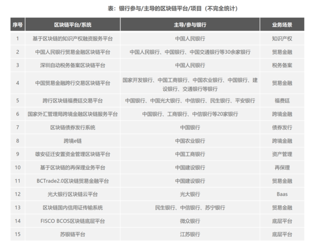 生命银行区块链 - lifebank生命银行链-第6张图片-华田资讯 生命银行区块链 - lifebank生命银行链-第6张图片-华田资讯