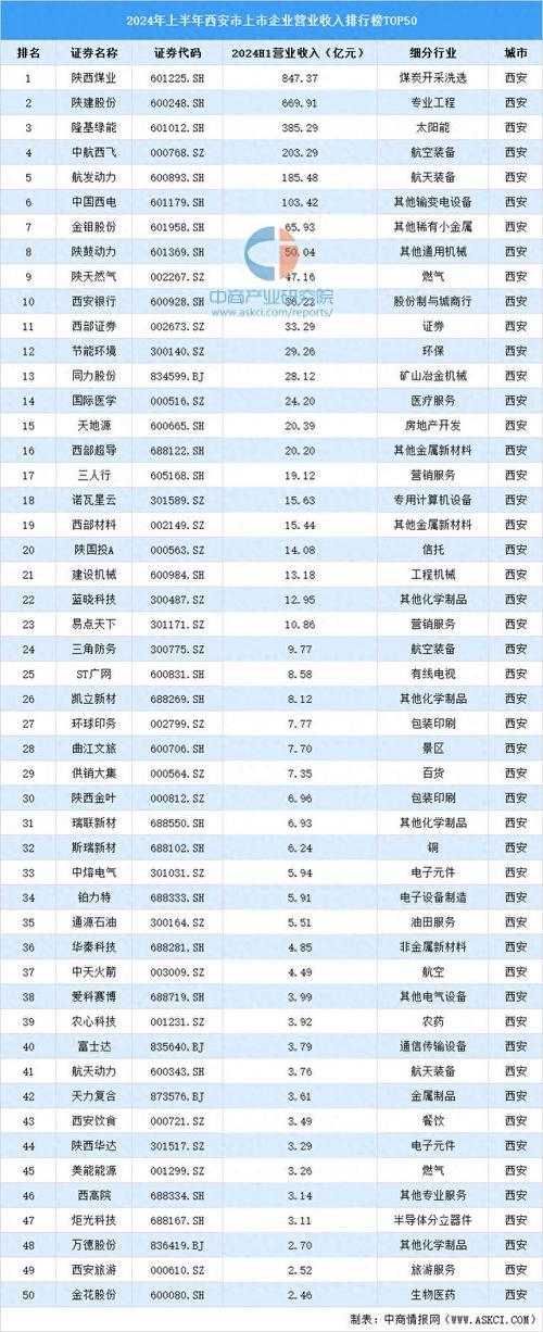 陕西省大数据集团有限公司,陕西省大数据集团有限公司待遇怎么样-第1张图片-华田资讯 陕西省大数据集团有限公司,陕西省大数据集团有限公司待遇怎么样-第1张图片-华田资讯